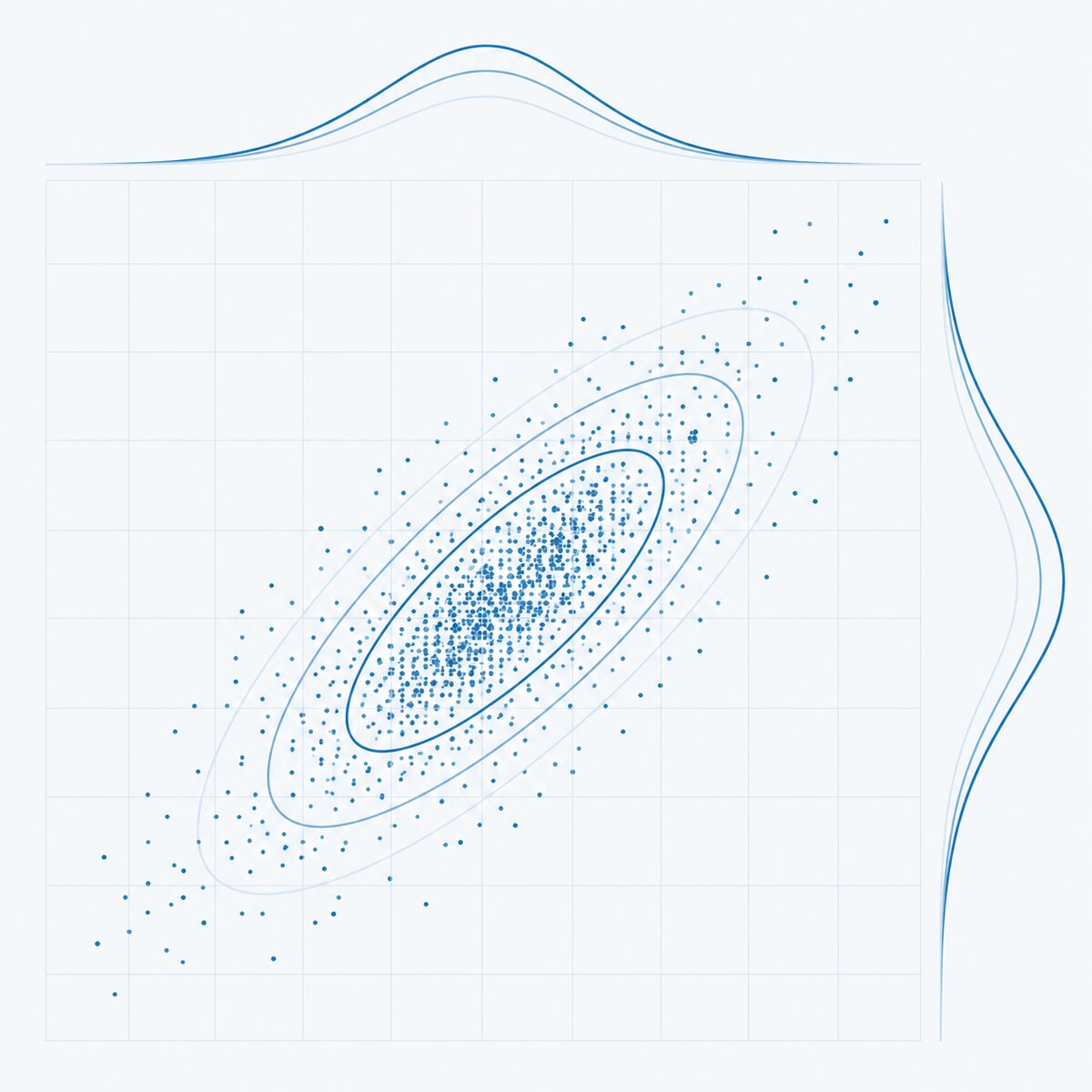 Bivariate scatter with covariance contour ellipses