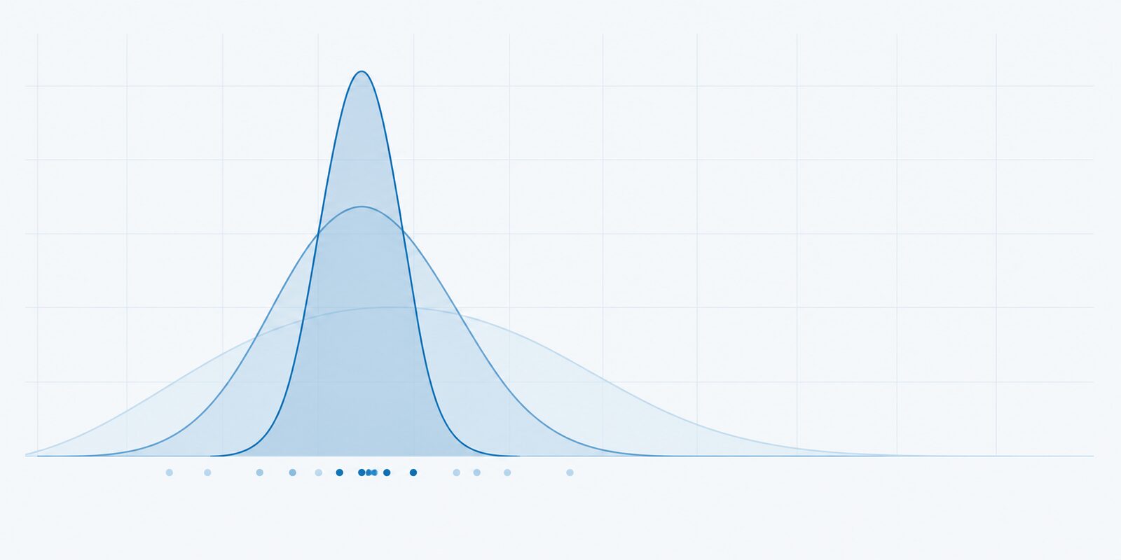 Prior, likelihood and posterior density curves