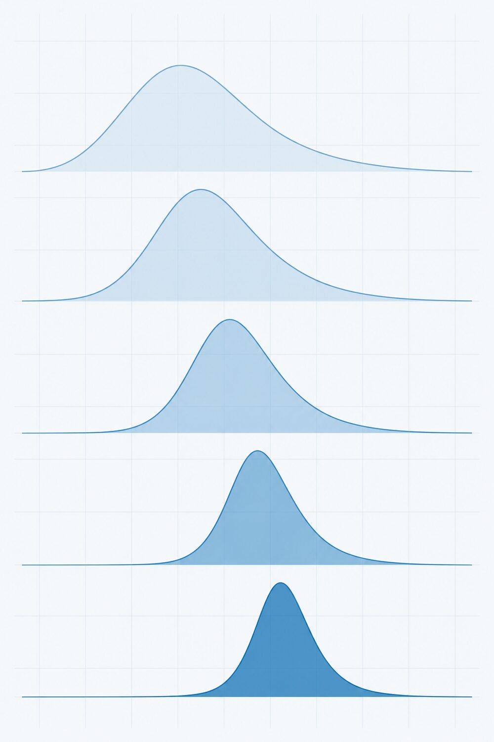 Stacked density curves being refined over time